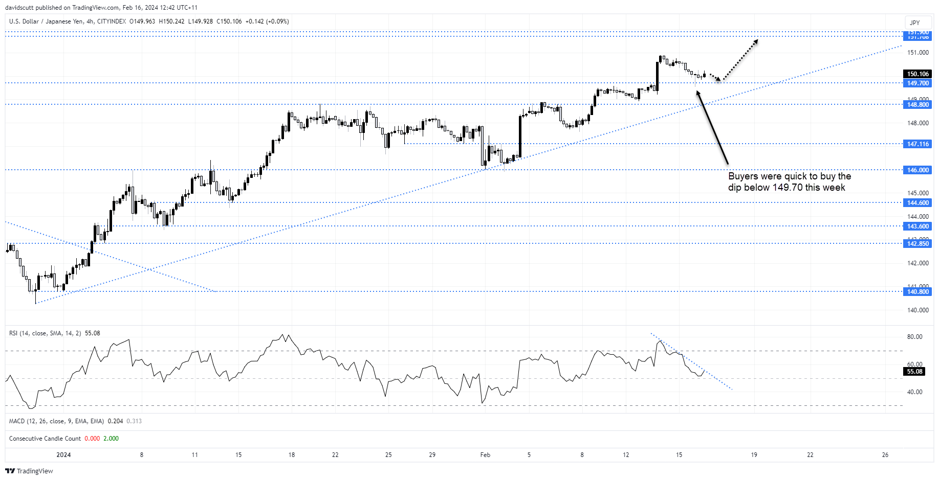 jpy feb 16