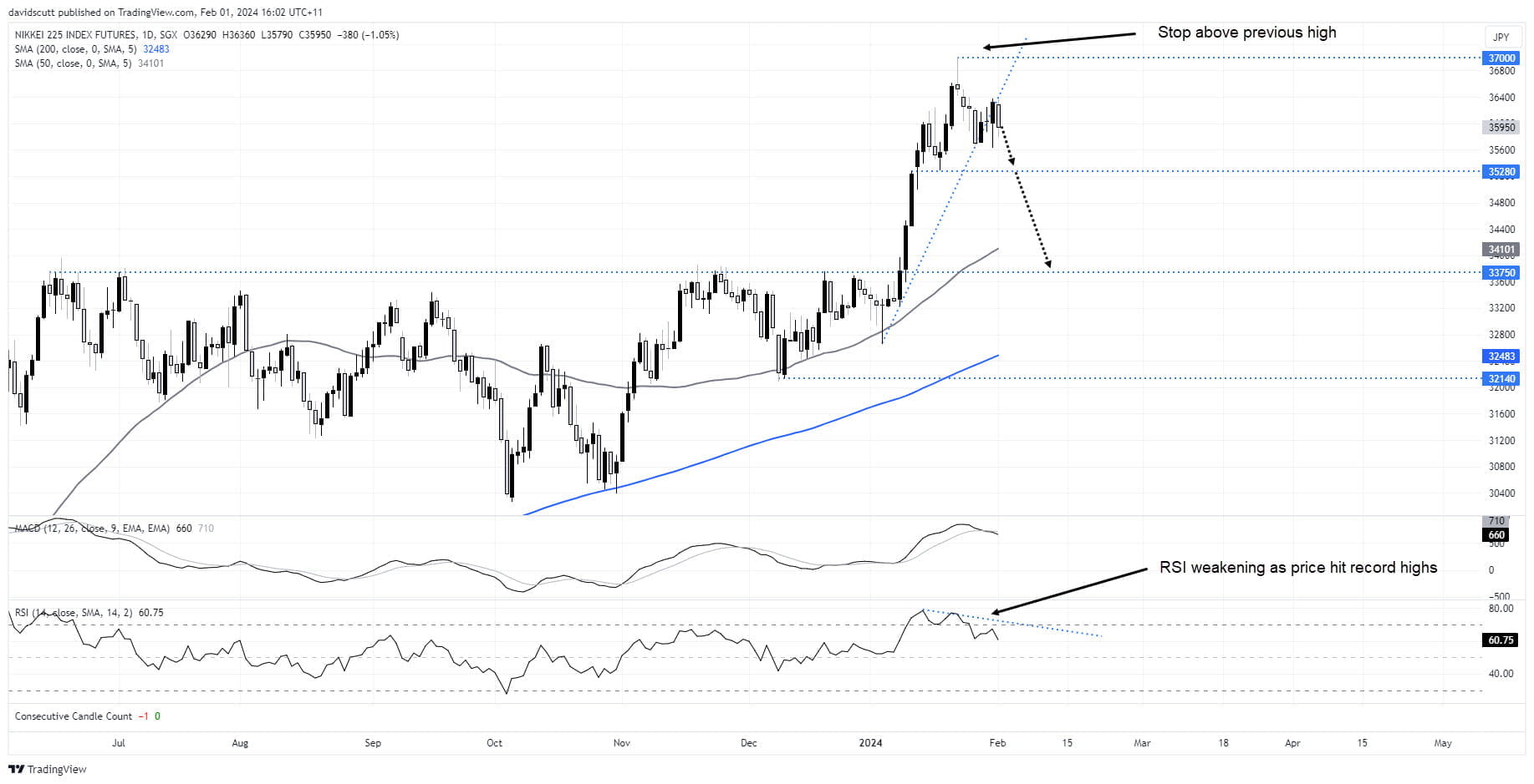 nikkei feb 1