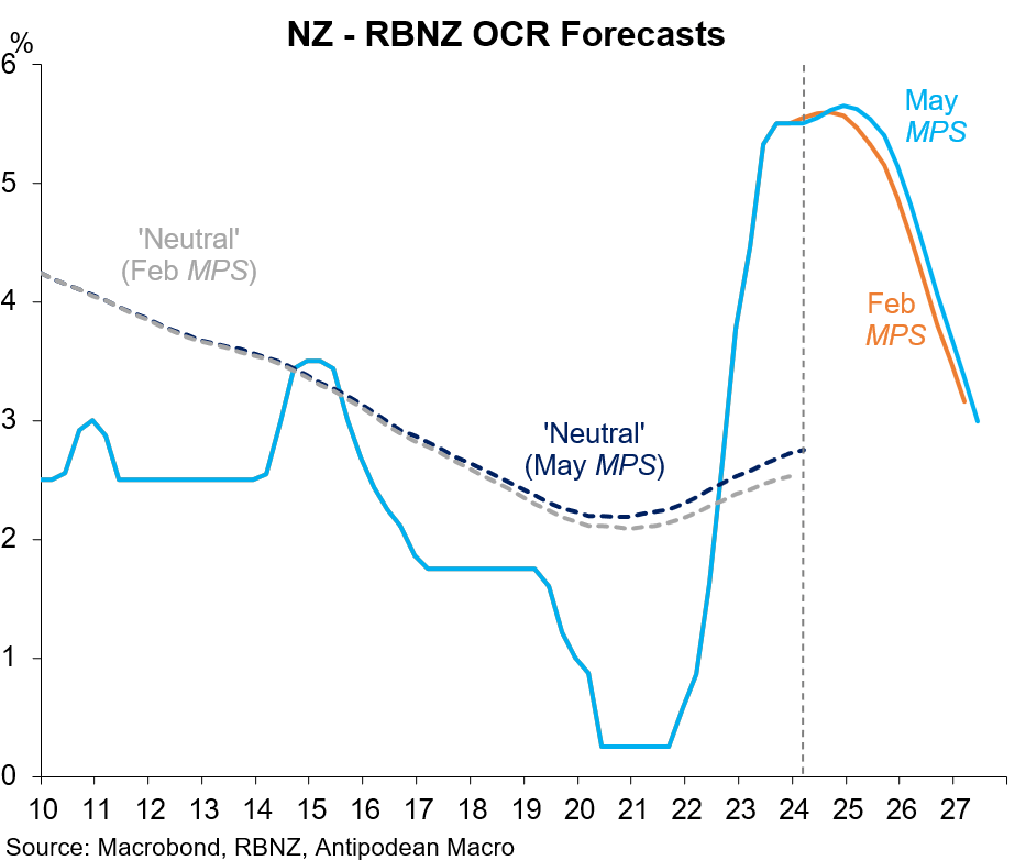 ocr nzd