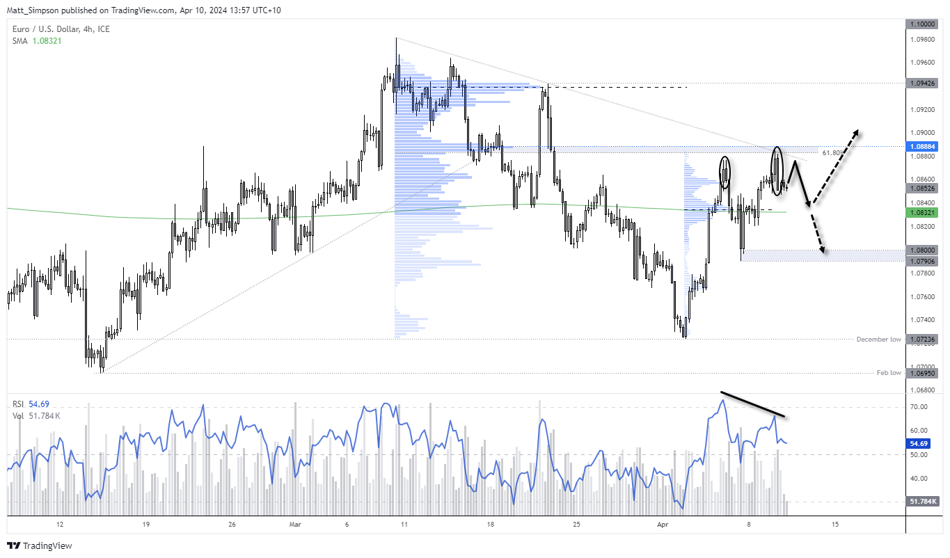 20240410eurusd