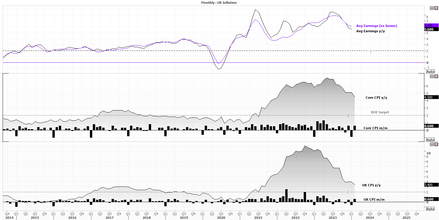 20240412ukCPI