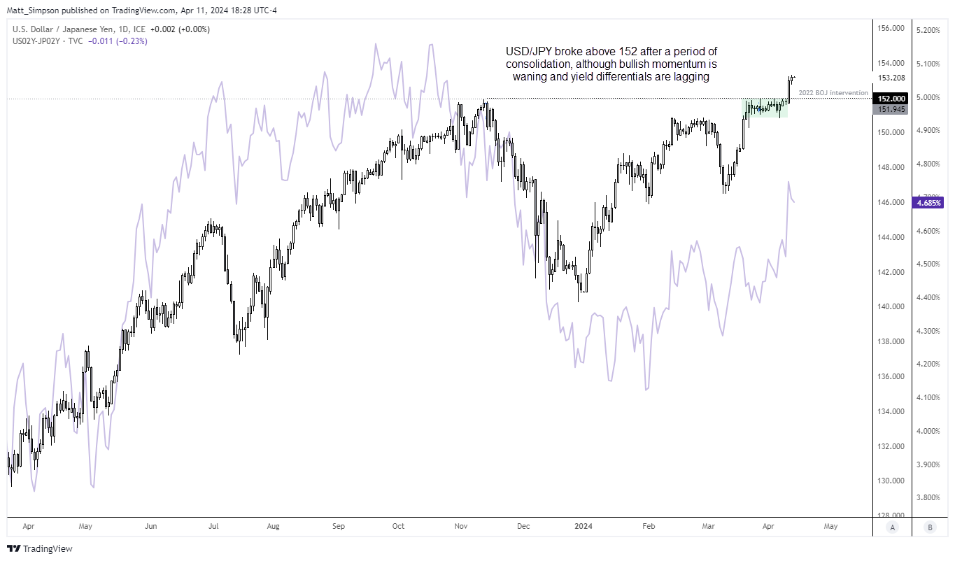 20240412usdjpy