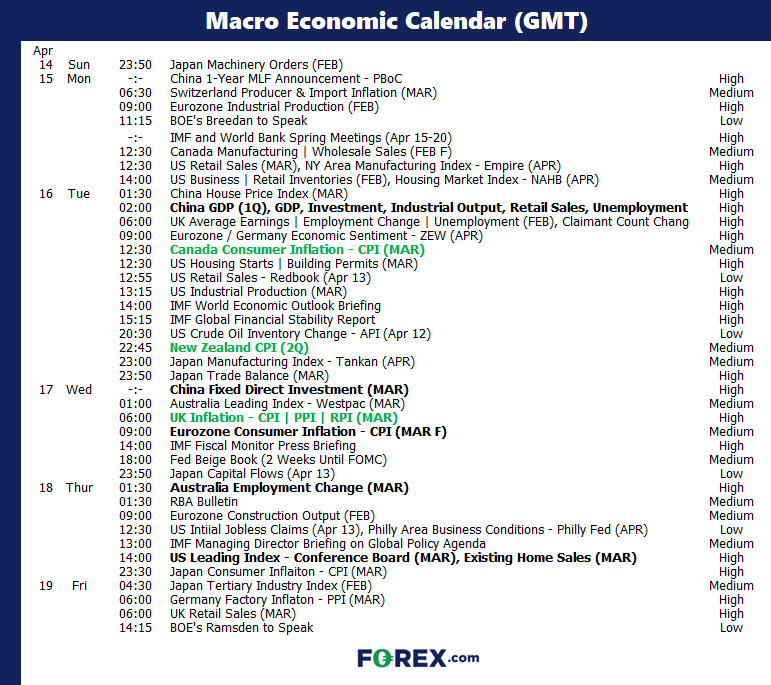 20240412weekaheadFX