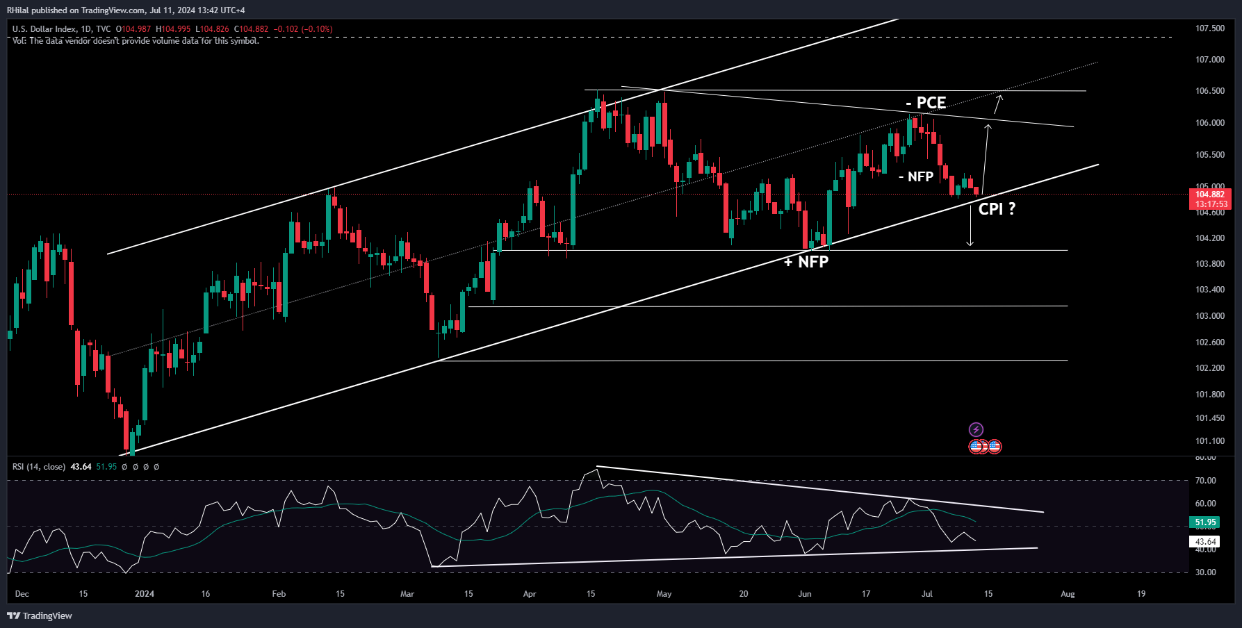 DXY_2024-07-11_13-42-07