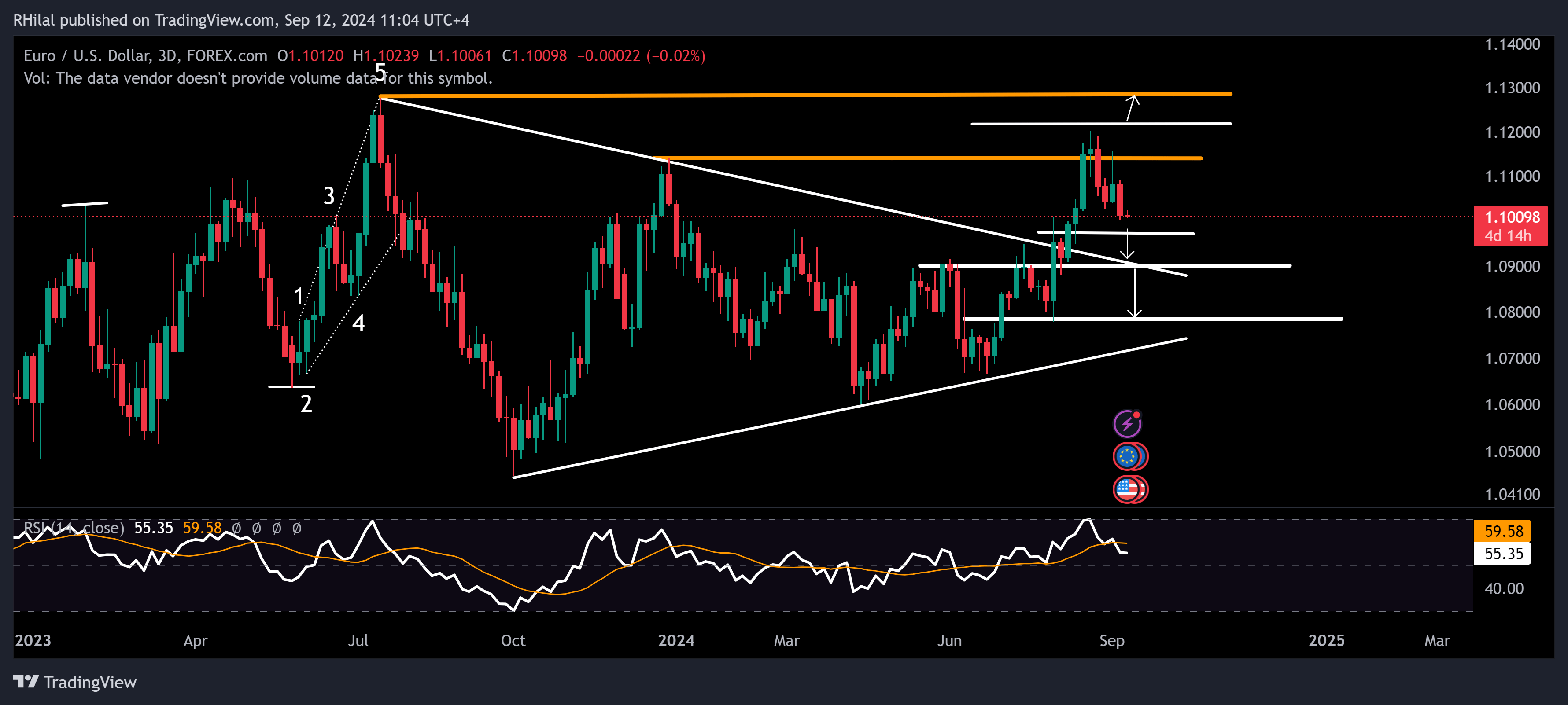 EURUSD Outlook: EURUSD_2024-09-12_11-04-01