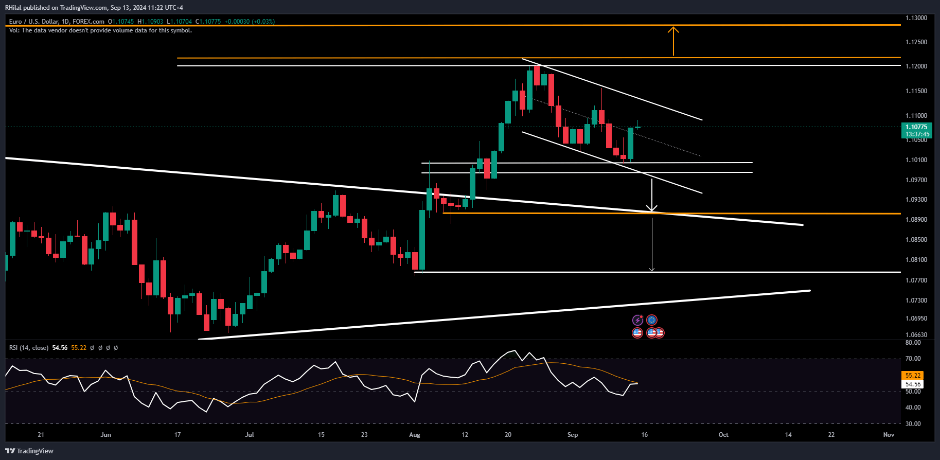 EURUSD, Gold Analysis:  EURUSD_2024-09-13_11-22-14