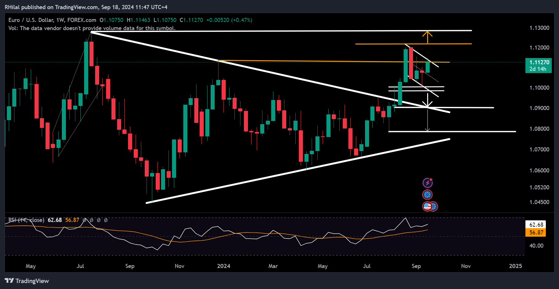 EURUSD, DXY Analysis: EURUSD_2024-09-18_11-47-14