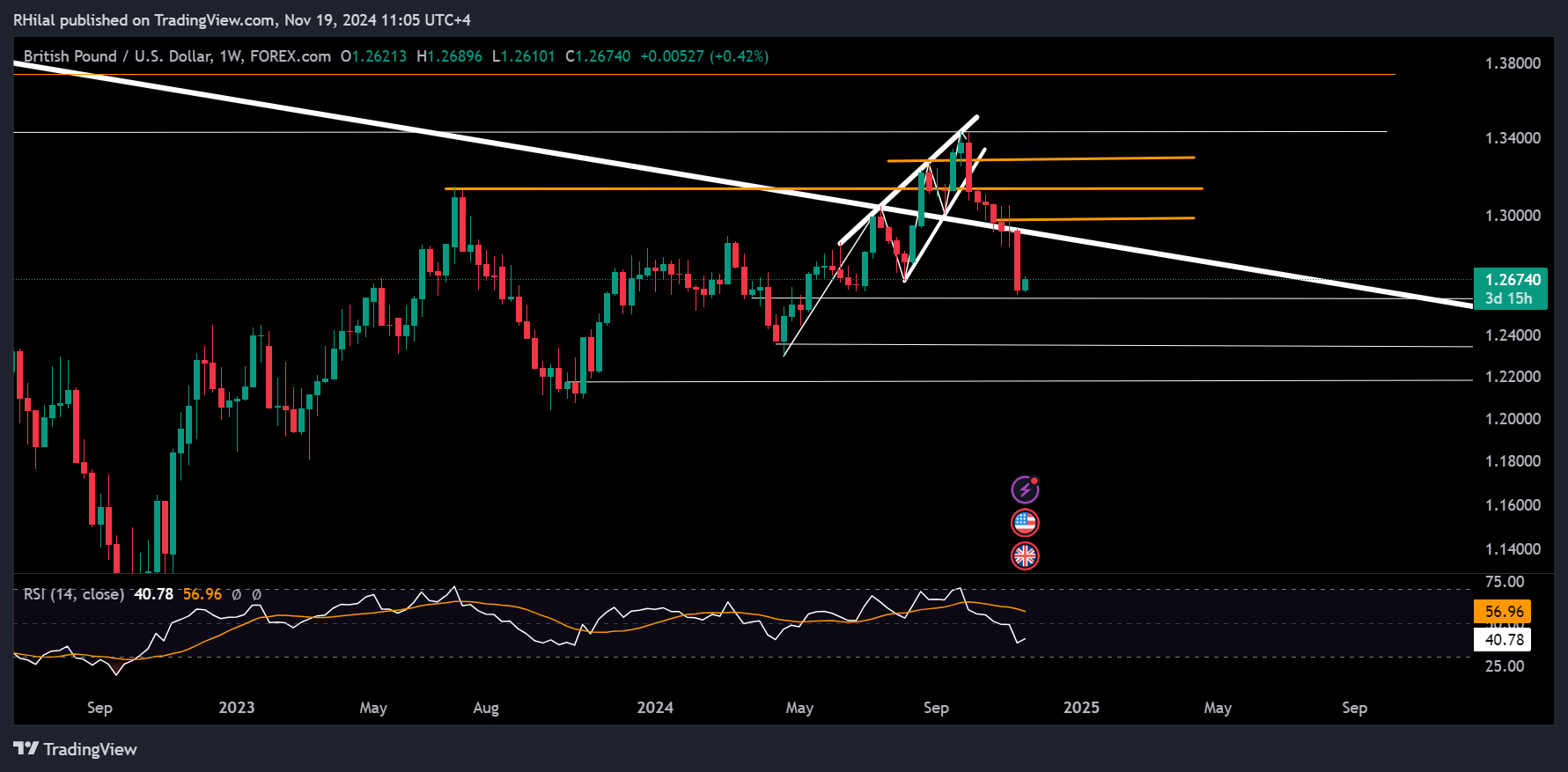 GBPUSD Forecast: GBPUSD_2024-11-19_11-05-50