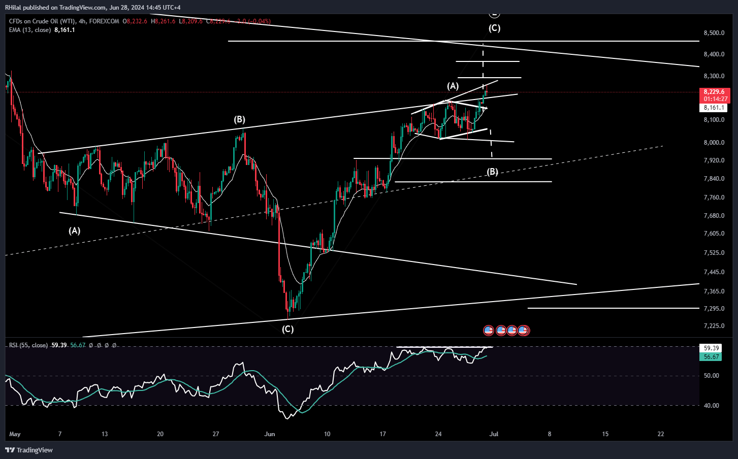 Crude Oil Outlook: USOIL_2024-06-28_14-45-34