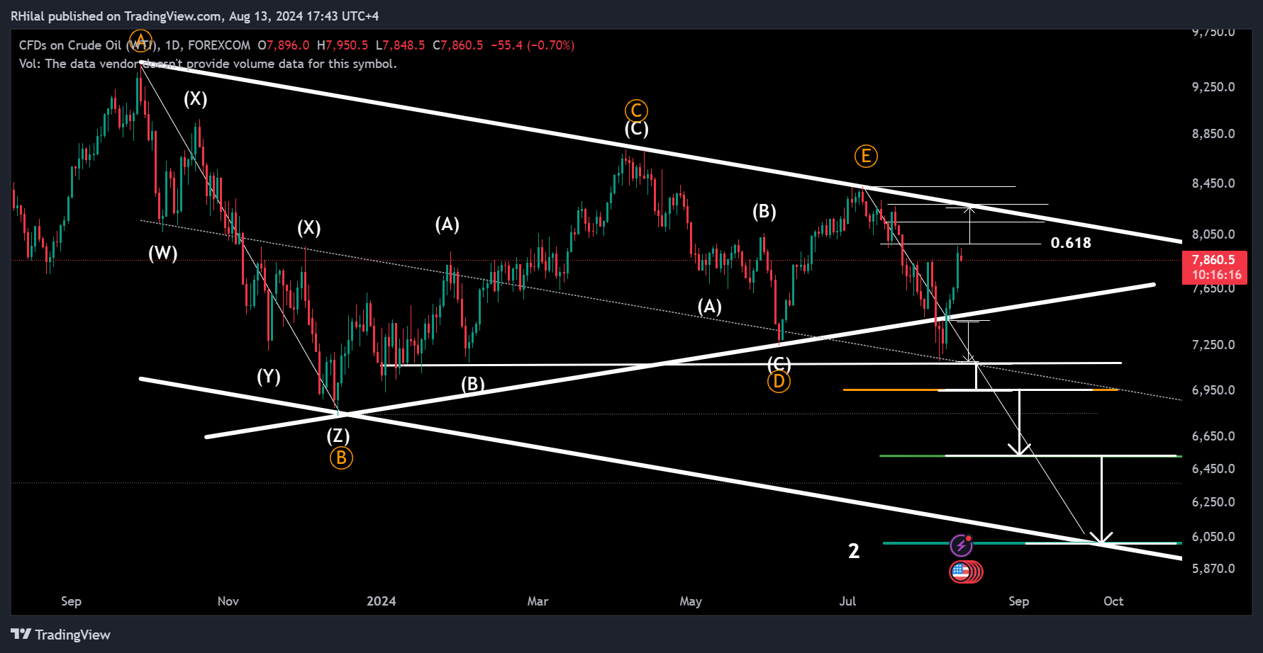 Crude Oil Analysis: USOIL_2024-08-13_17-43-44