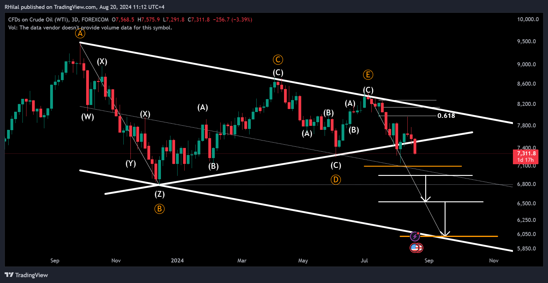 Crude Oil Outlook: USOIL_2024-08-20_11-12-39