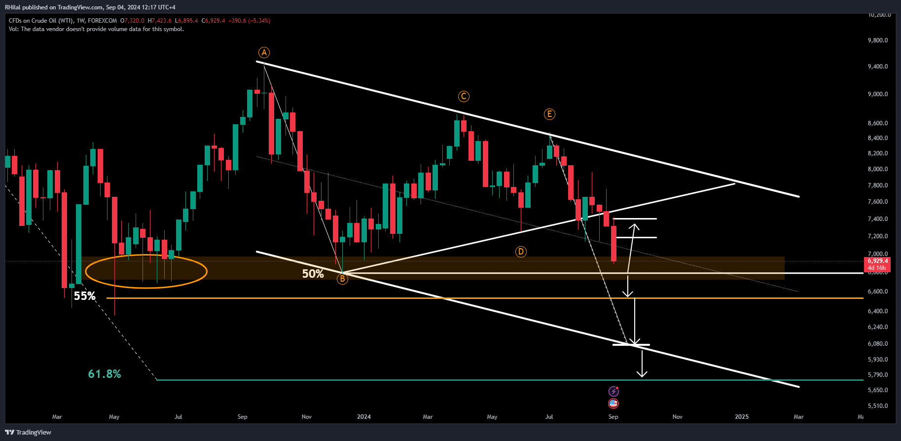 Crude Oil Update: USOIL_2024-09-04_12-17-18