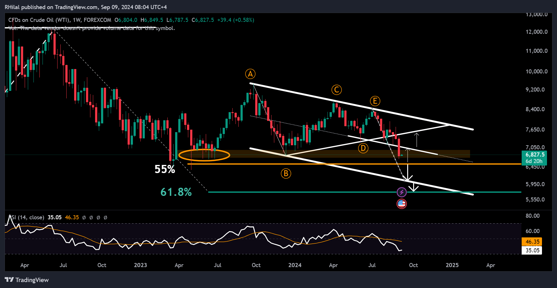 Crude Oil Outlook: USOIL_2024-09-09_08-04-36