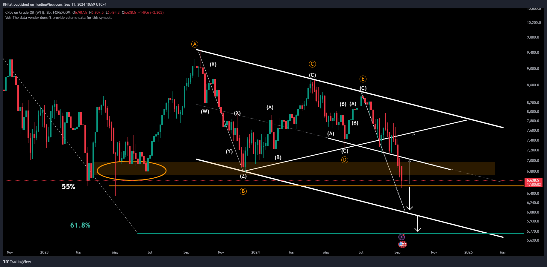 Crude Oil, USDJPY Analysis: USOIL_2024-09-11_10-59-58