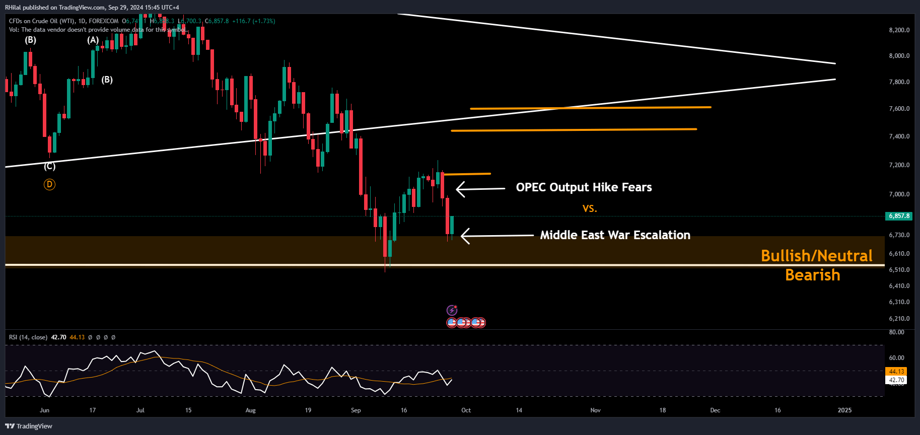 Crude Oil Weekly Outlook: USOIL_2024-09-29_15-45-30