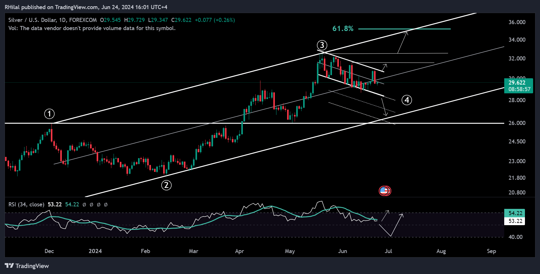 Gold and Silver Forecast: XAGUSD_2024-06-24_16-01-02