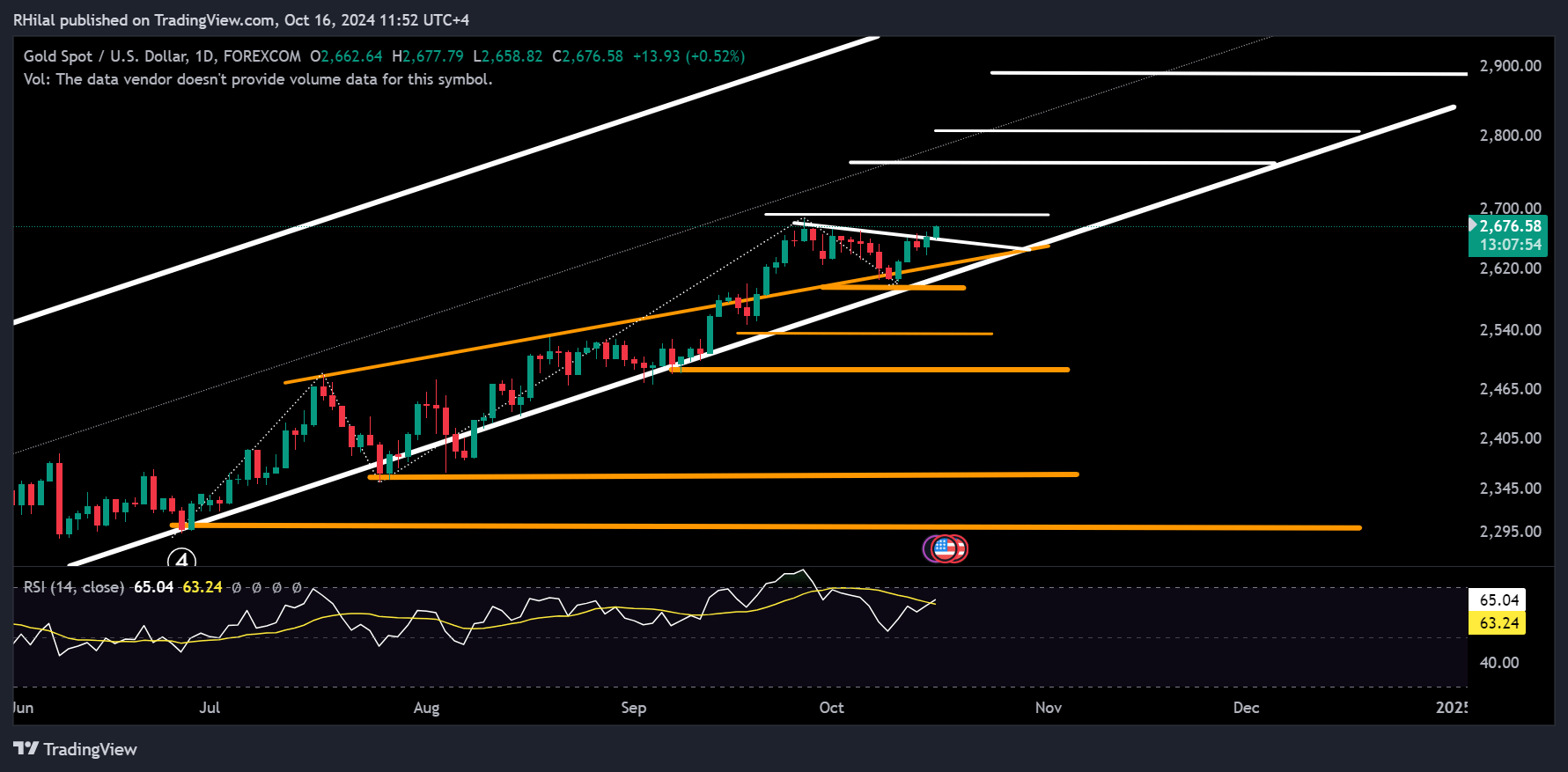 GBPUSD, Gold Forecast: XAUUSD_2024-10-16_11-52-05