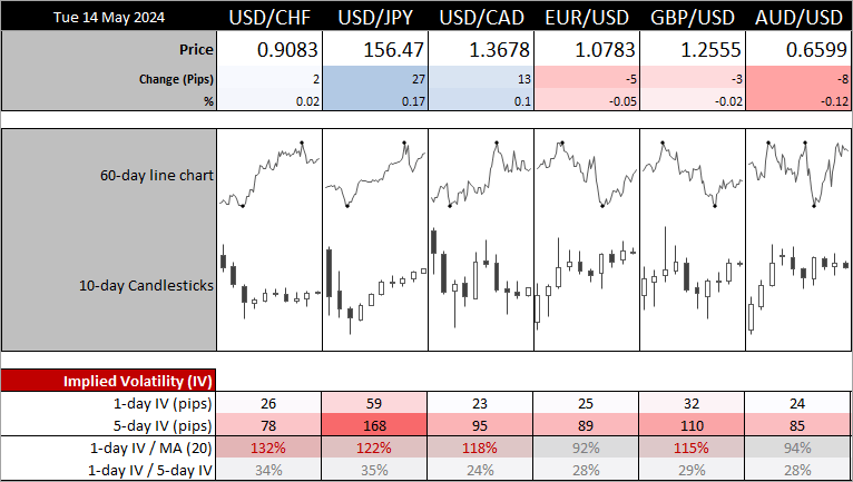 20240514forex