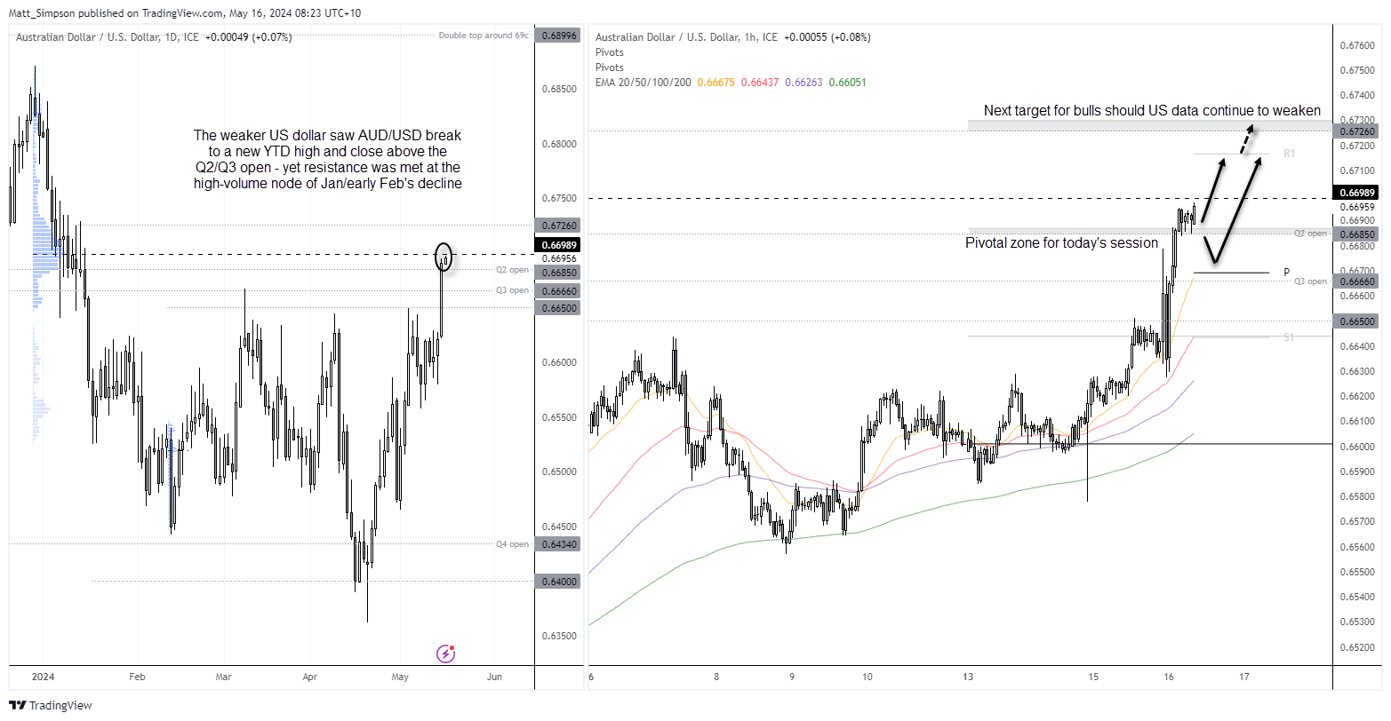 20240516audusd