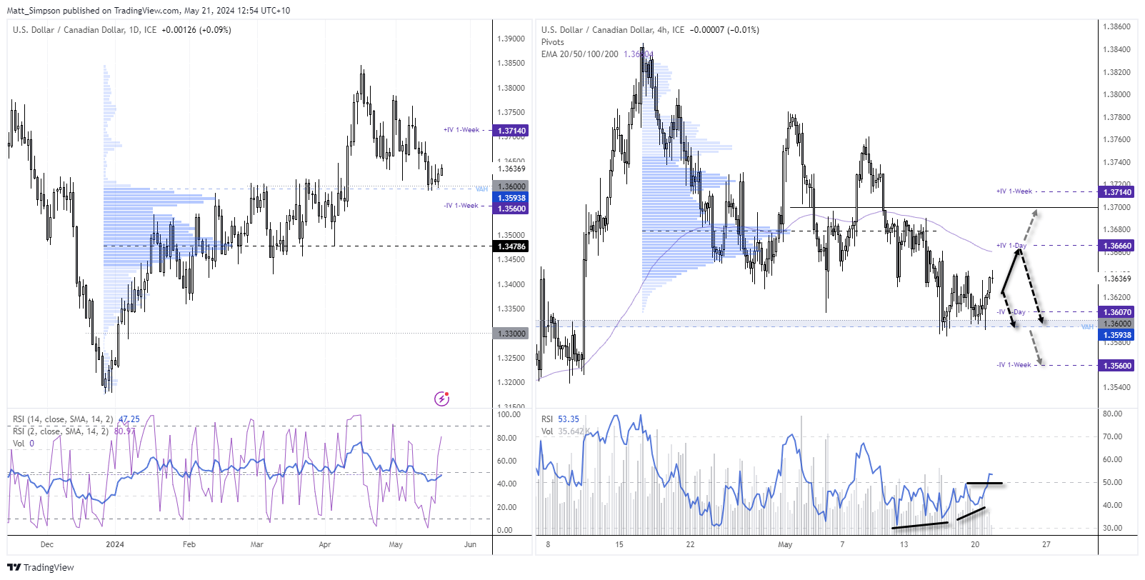 20240521usdcad