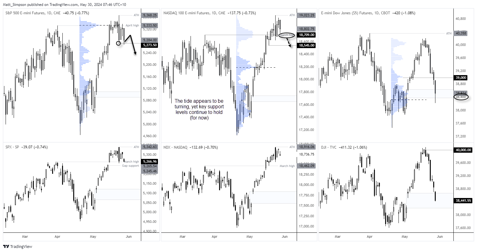 20240530usfutures