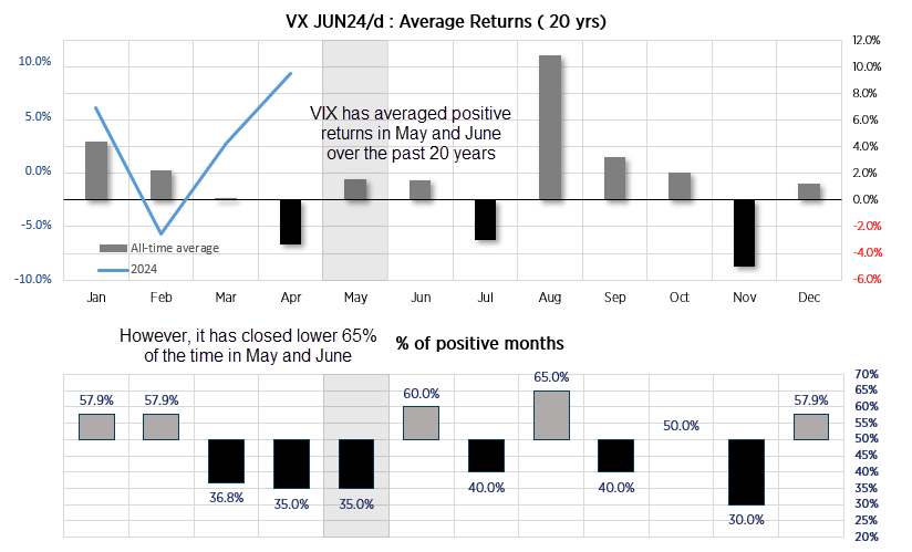 20240604seasonalityVIX