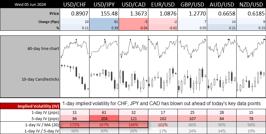 20240605forex