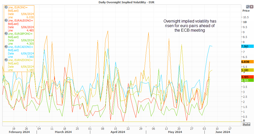 20240606eurVolatility