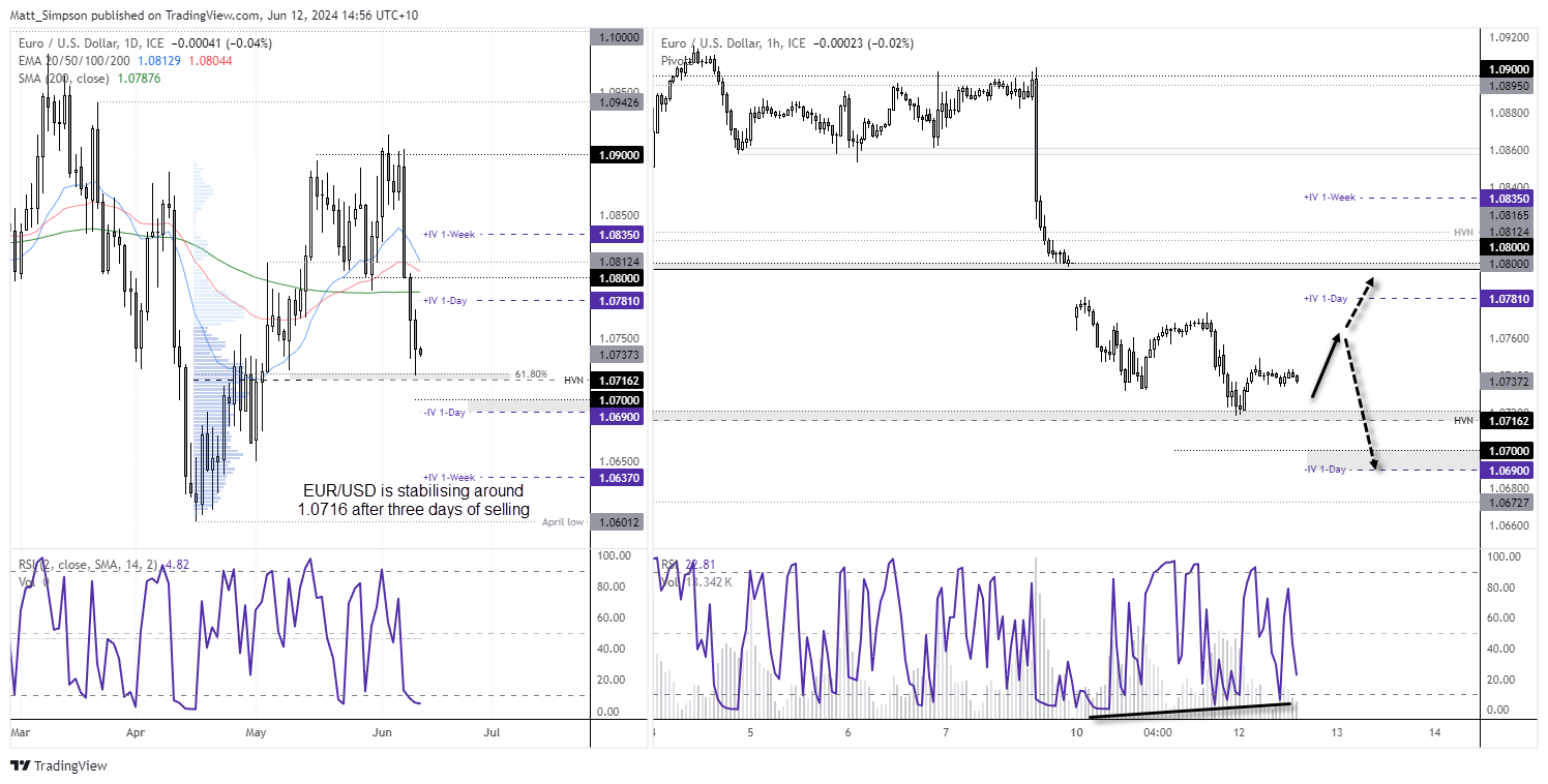 20240612eurusd