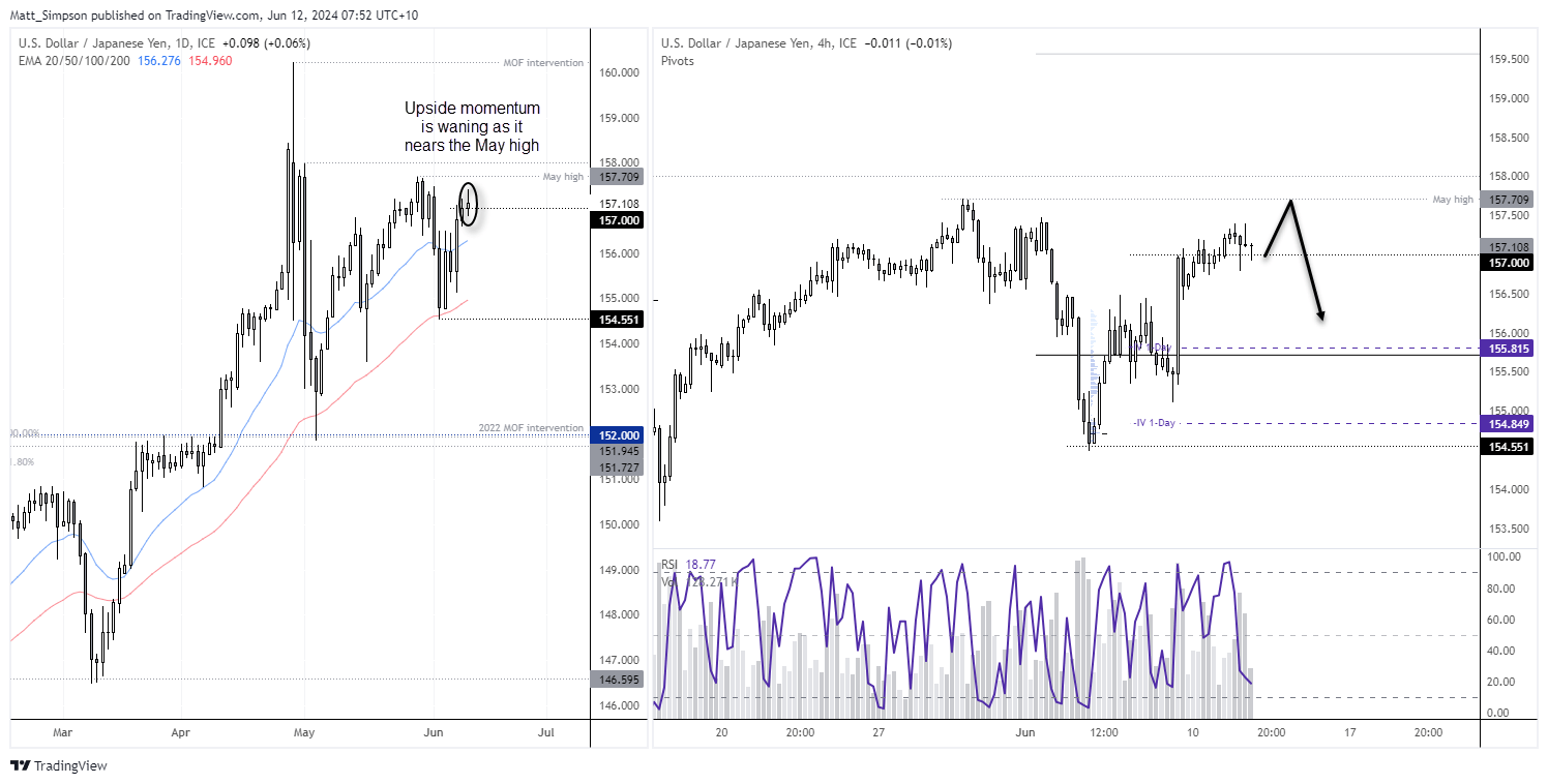 20240612usdjpy