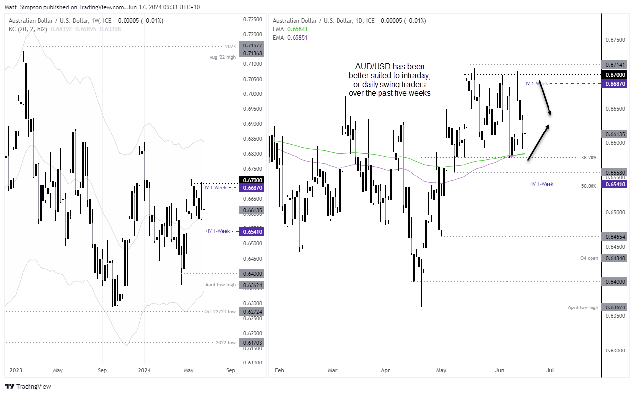 20240617audusd