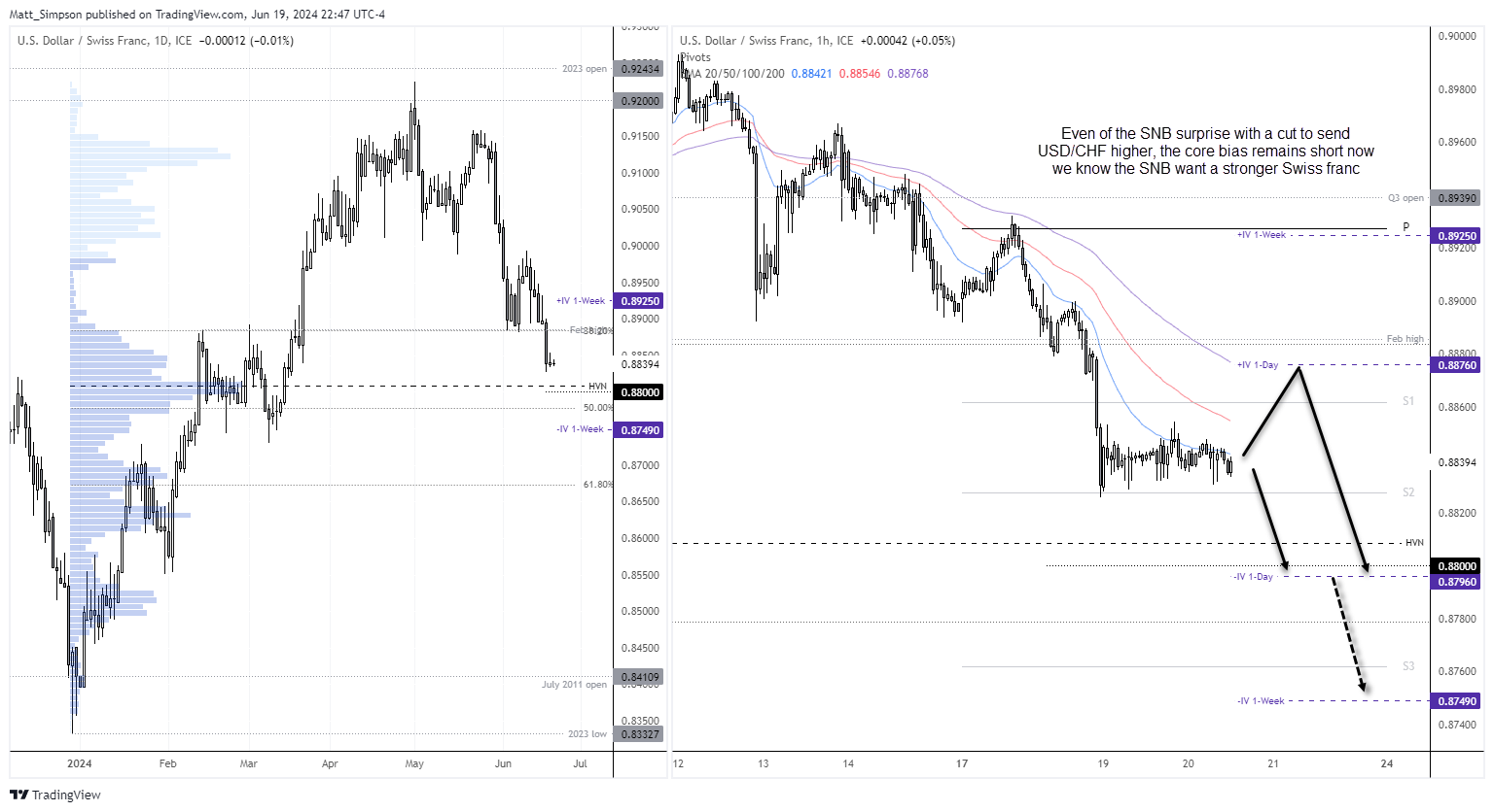 20240620usdchf