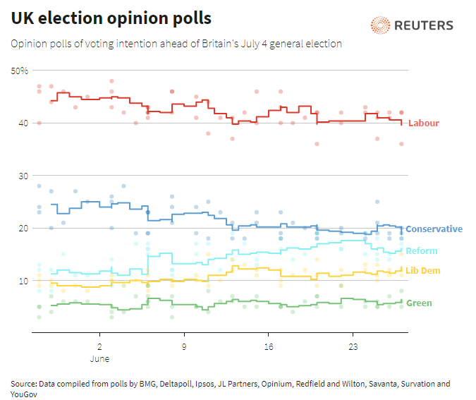 20240628ukElection