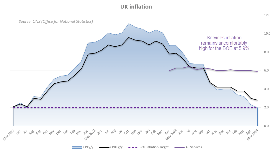 20240717ukCPI