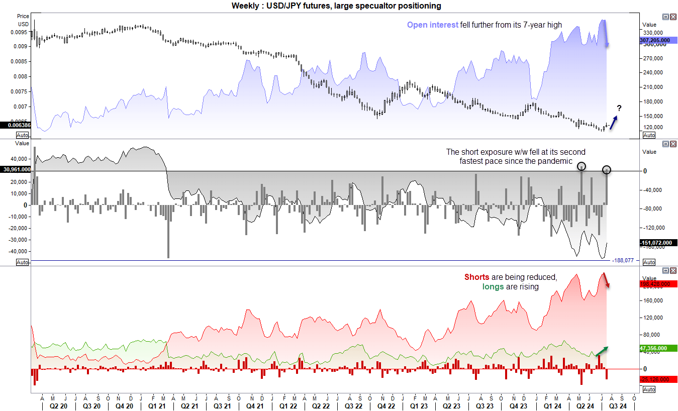 20240722cotJPY