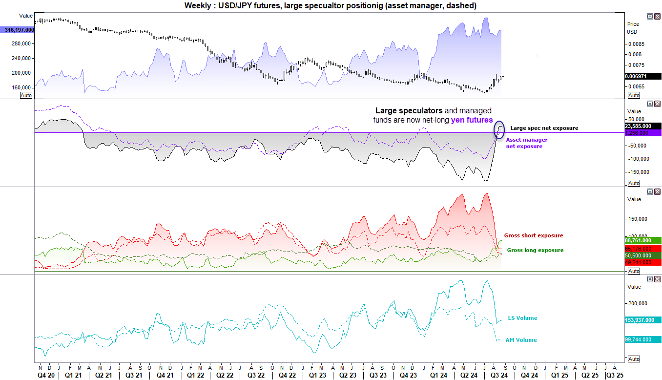 20240826cotJPY