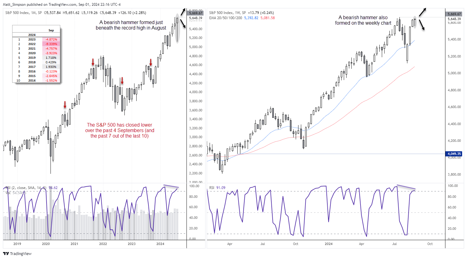 20240902sp500chart