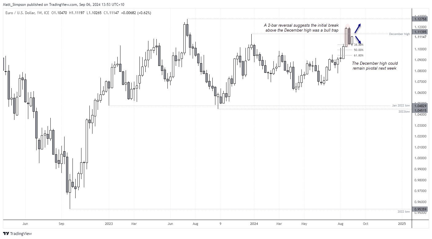 20240906eurusd