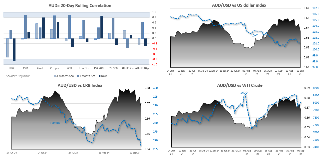 20240908correlations