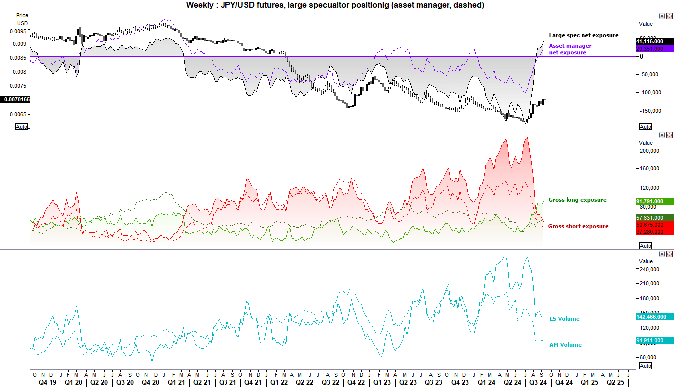 20240909cotJPY