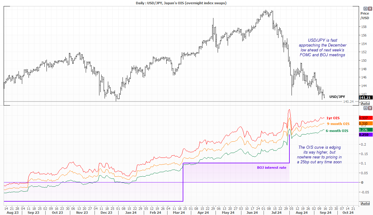 20240913boj