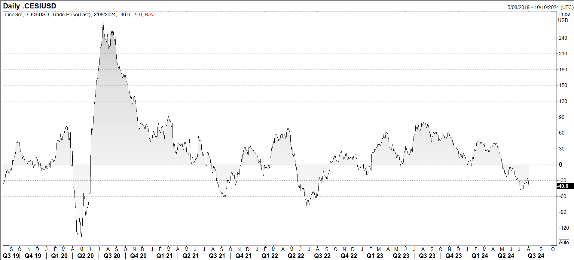 cesi aug 3 2024