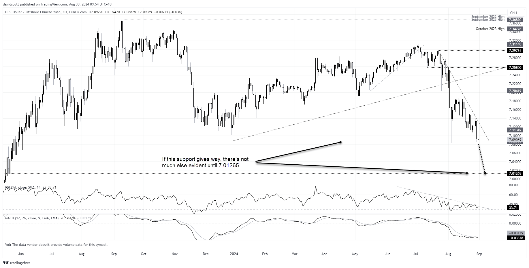 CNH Aug 30 2024