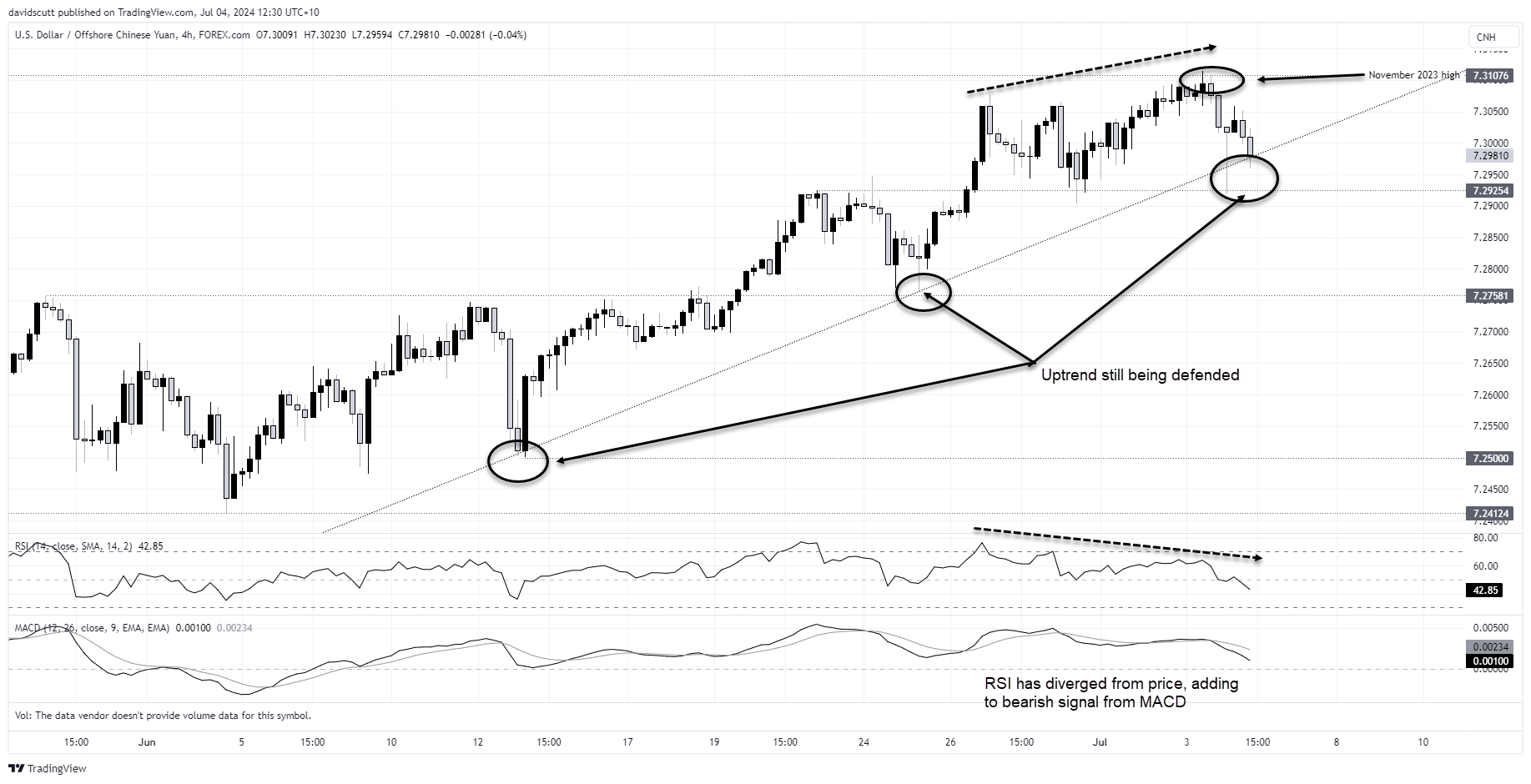 cnh July 4 2024