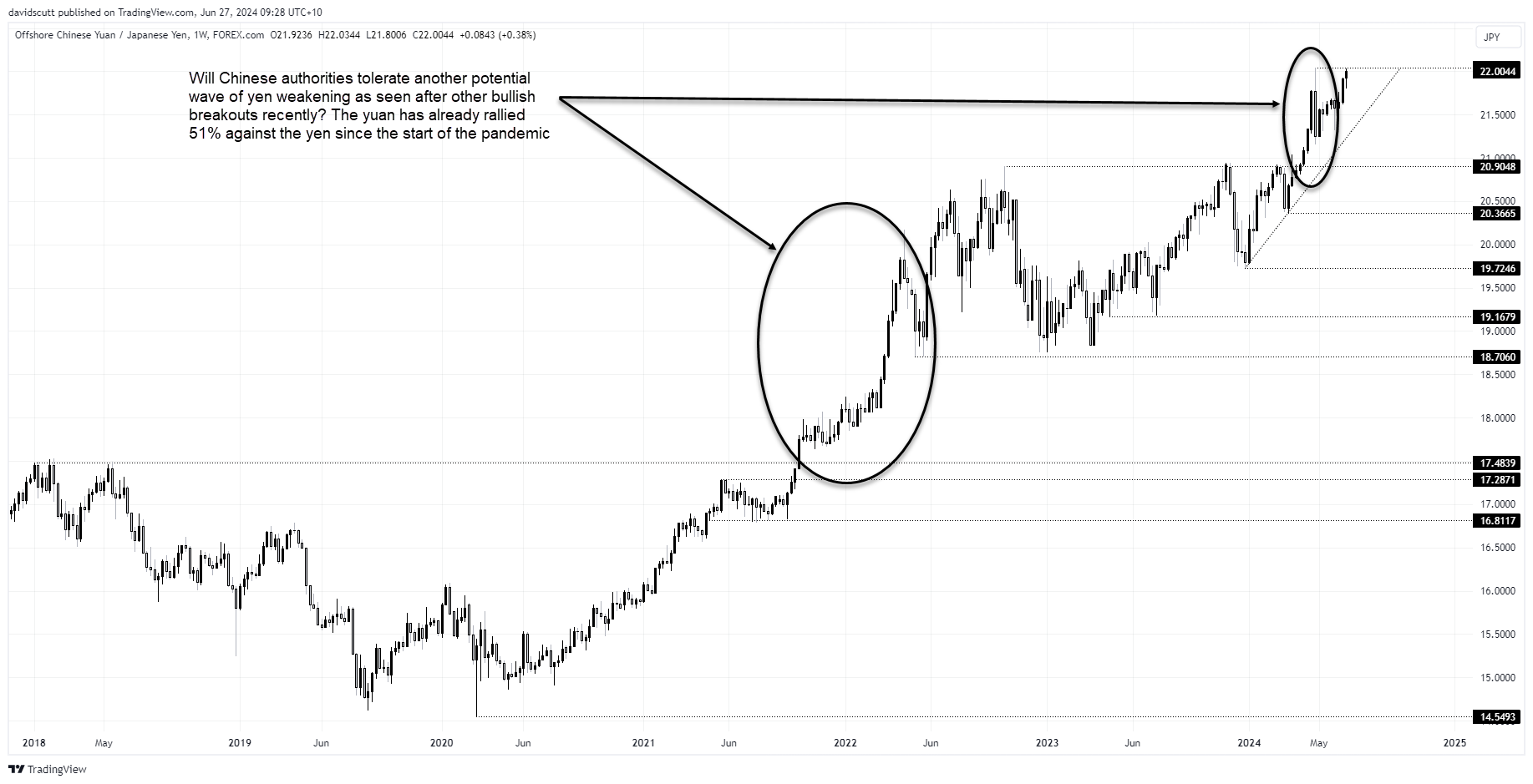 CNHJPY June 27 2024