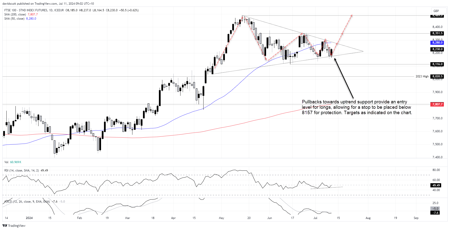 ftse uk 100 july 11 2024