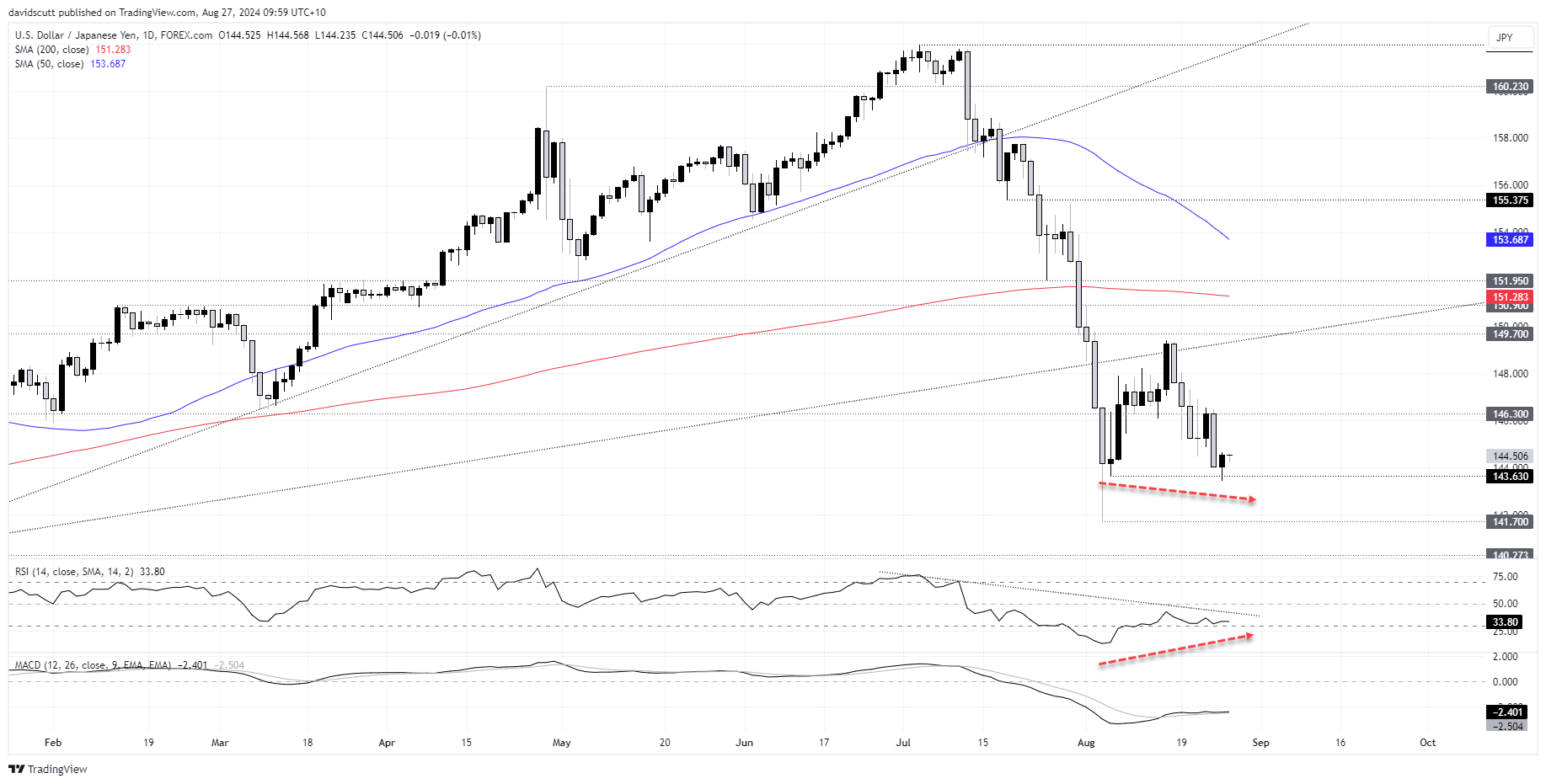 JPY Aug 27 2024