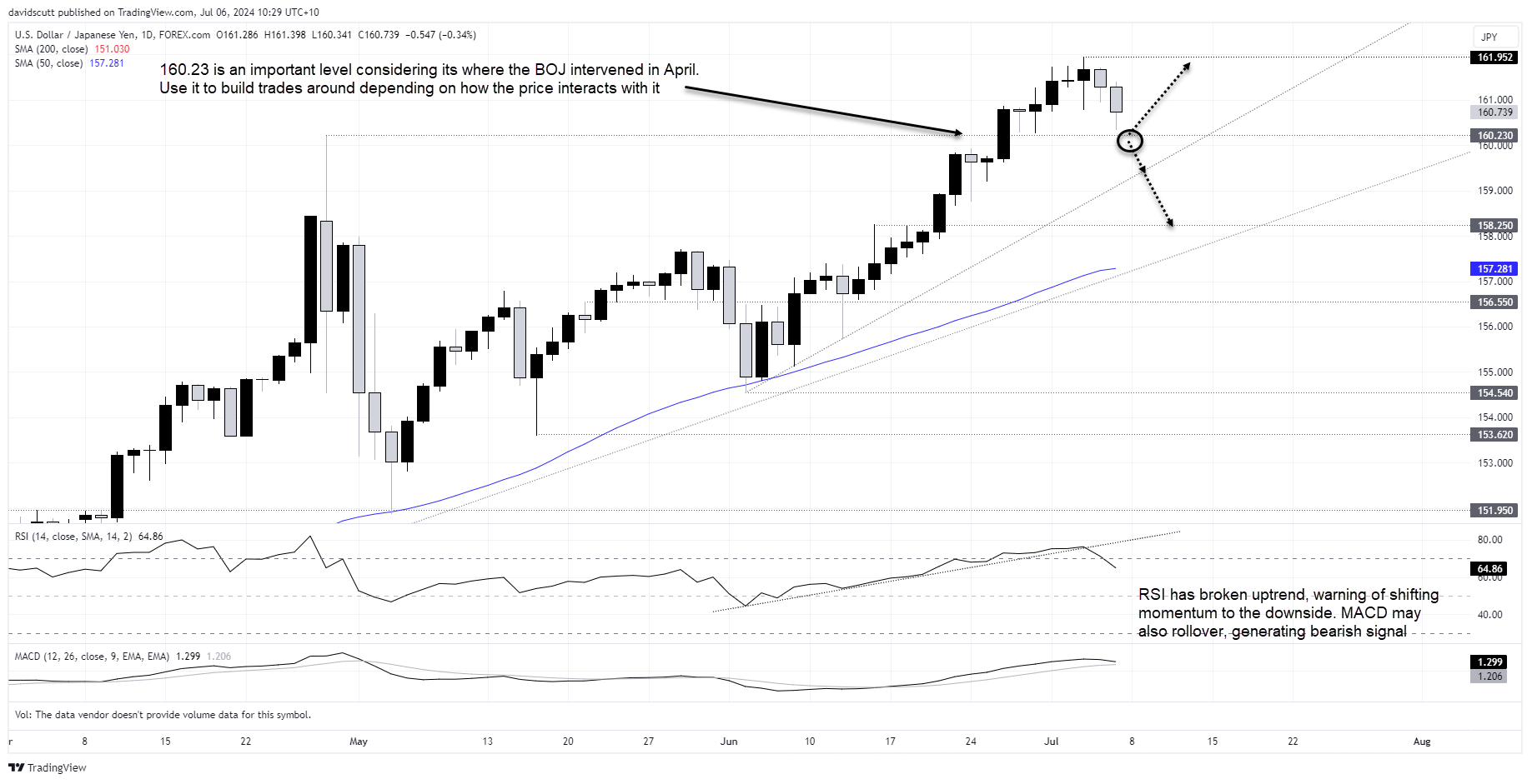 jpy daily July 6 2024