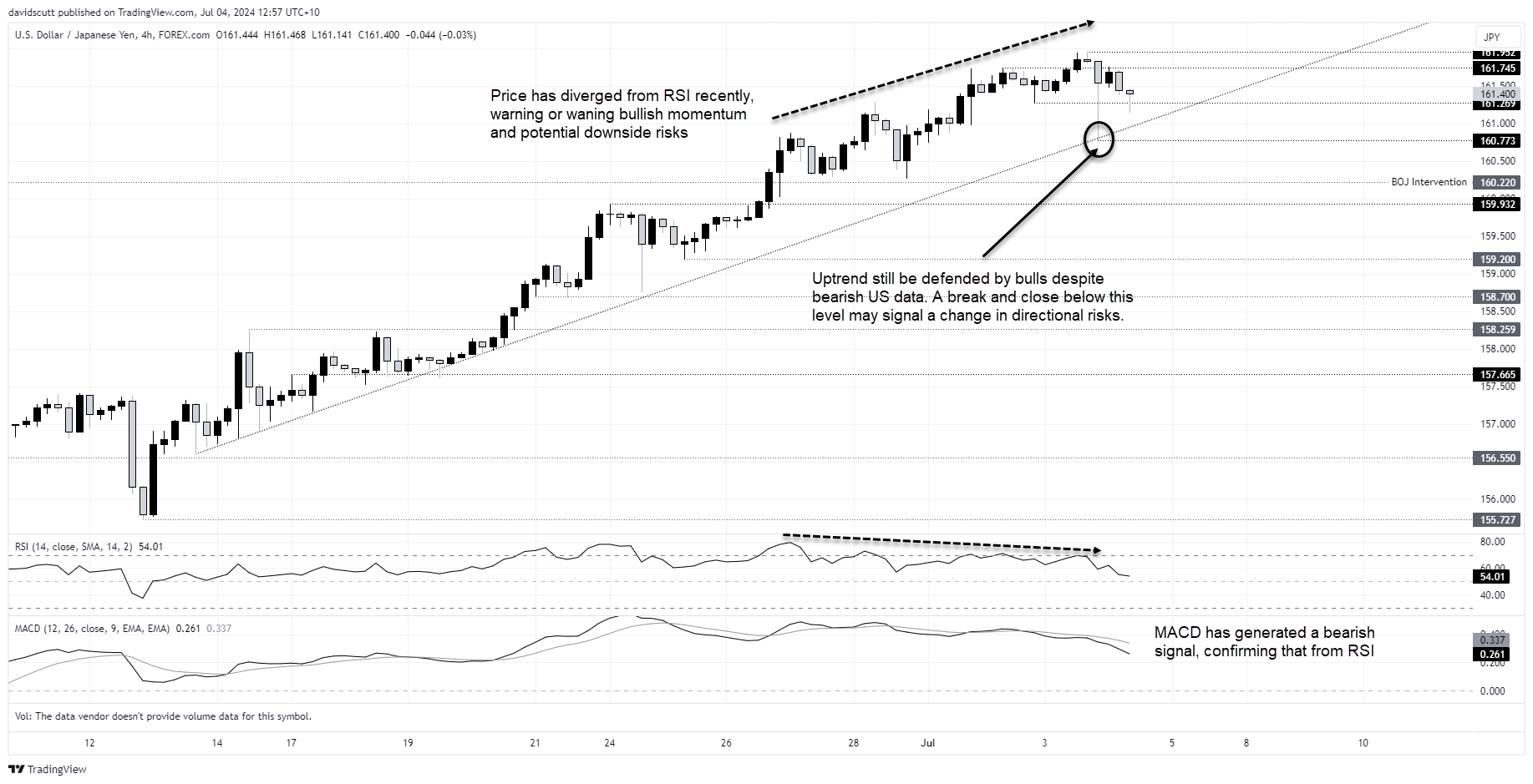 jpy july 4 2024