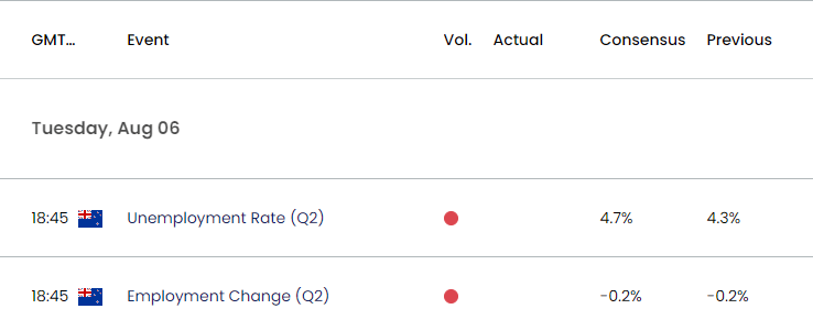 New Zealand Economic Calendar 08062024